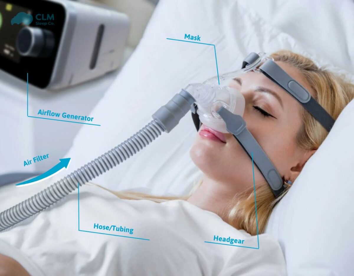 CPAP Support